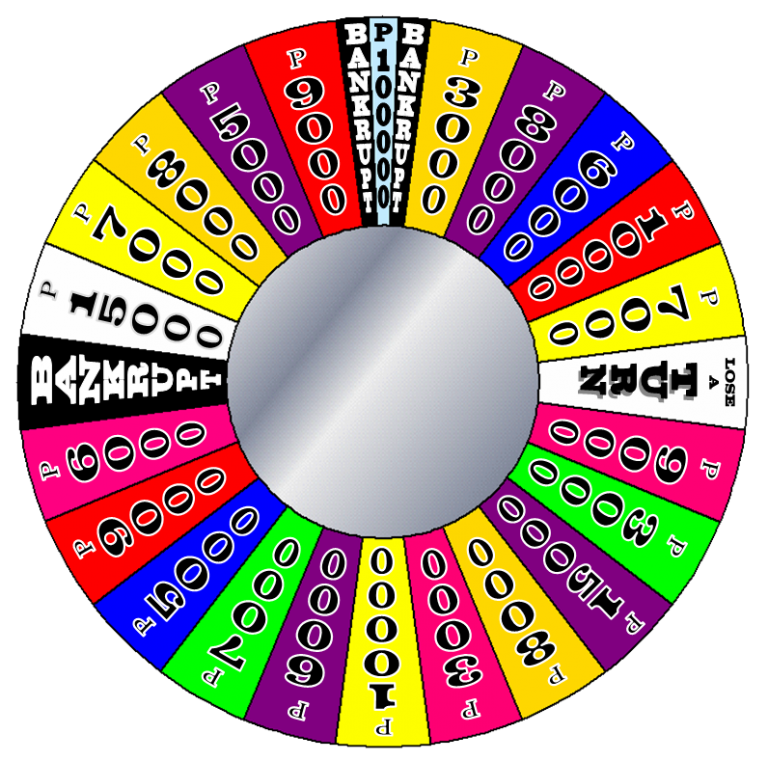 What are the ways to use the spin wheel as a professional?