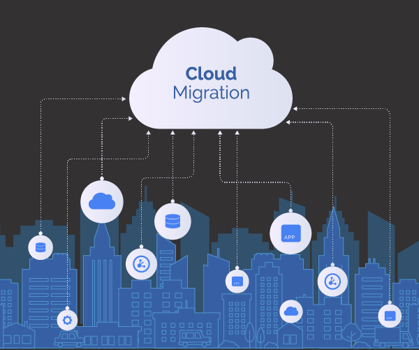 What Does Cloud Migration Process Entail?